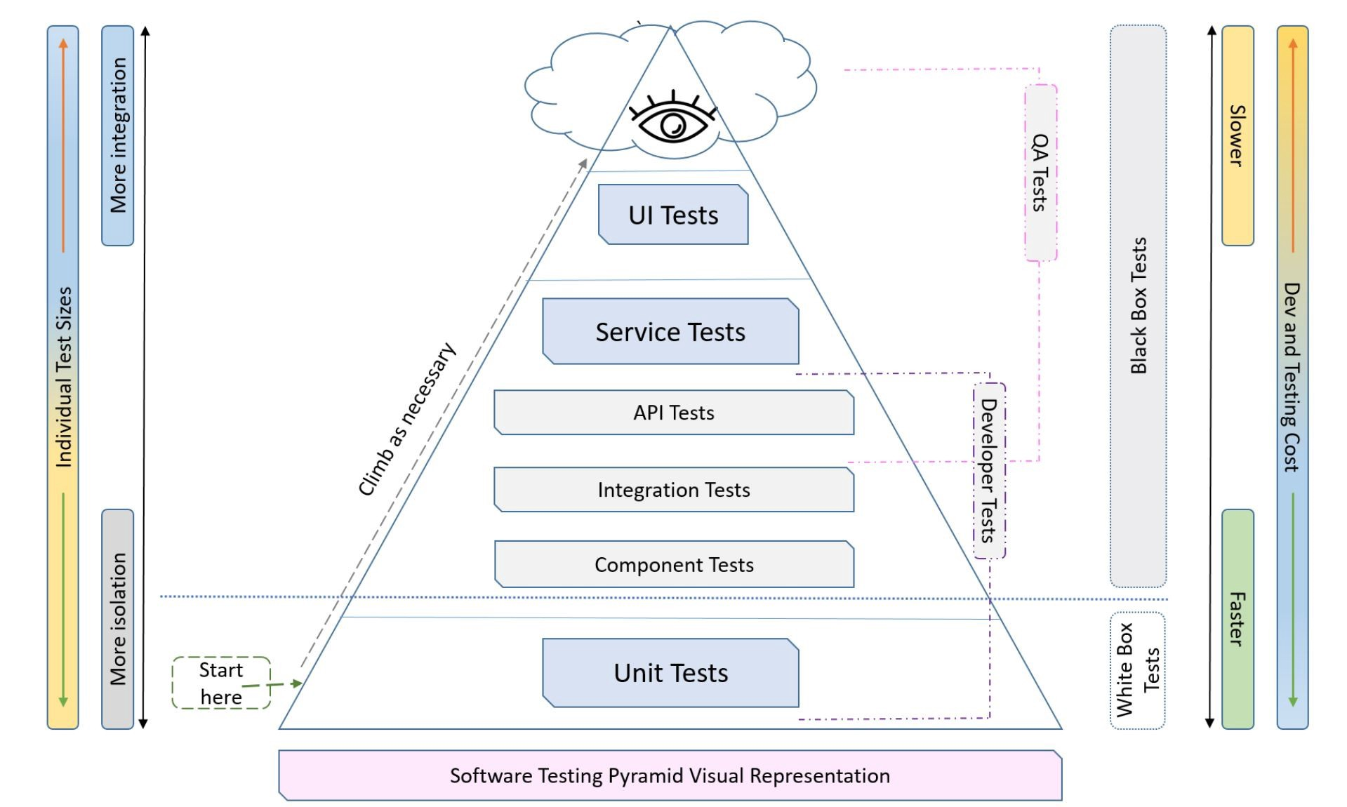 Automation Pyramid